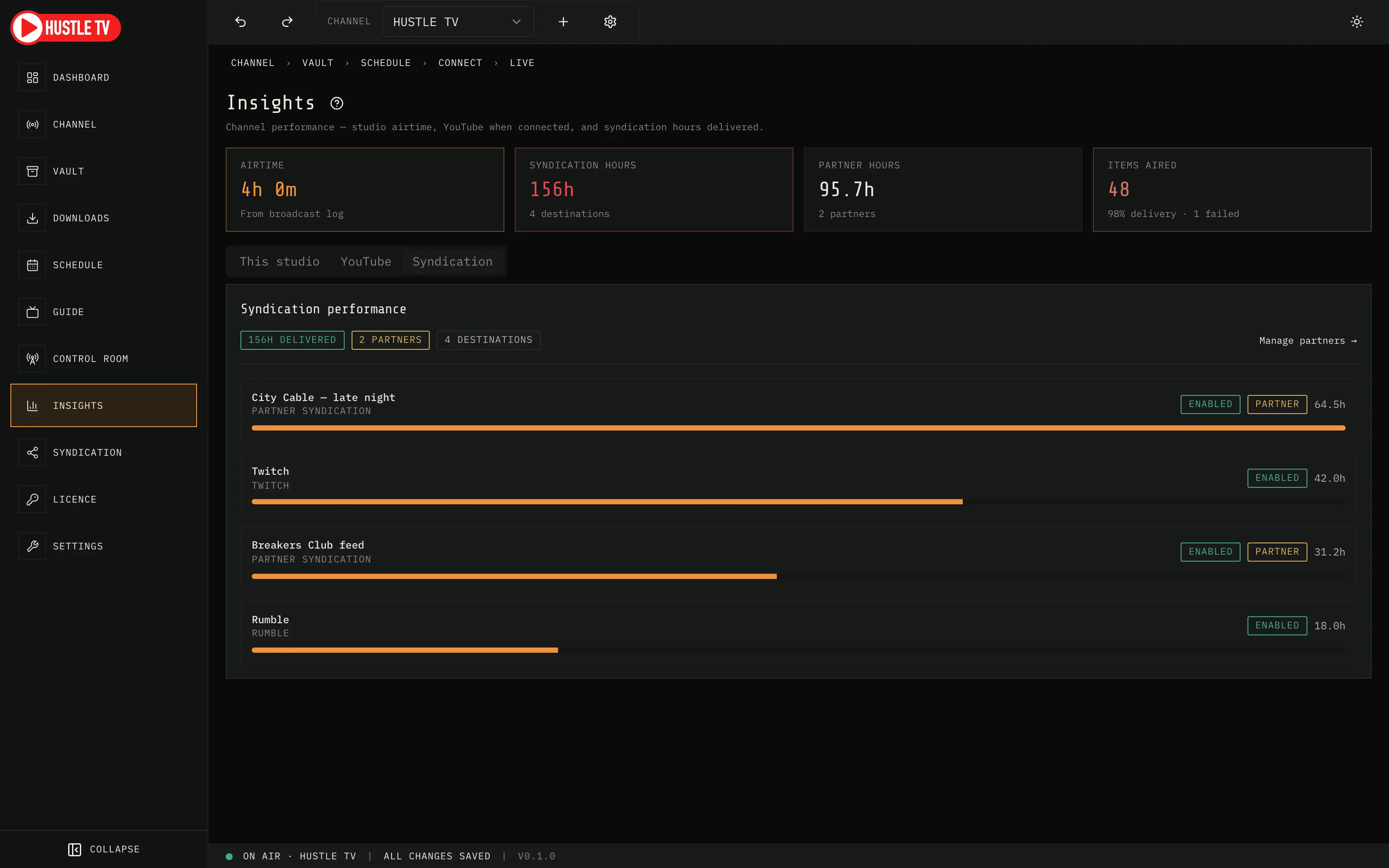 Hustle TV Insights: syndication performance with destination hours and partner badges